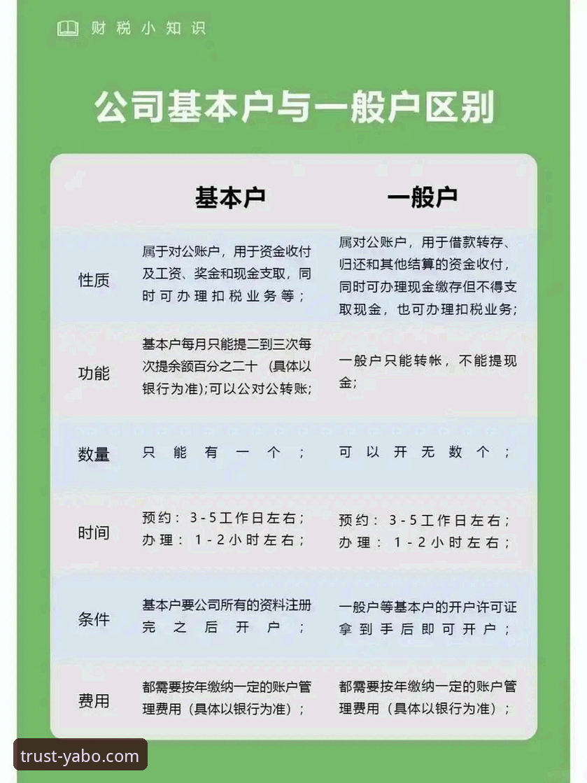亚博开户攻略：5个高效步骤助你快速上手YABO888VIP平台